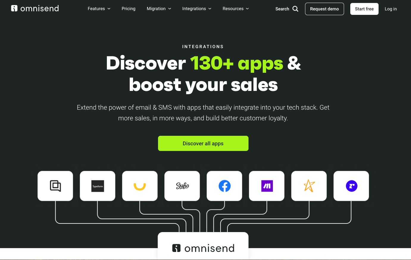 omnisend integrations