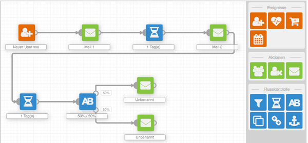 CleverReach Autoresponder im neuen THEA Modul