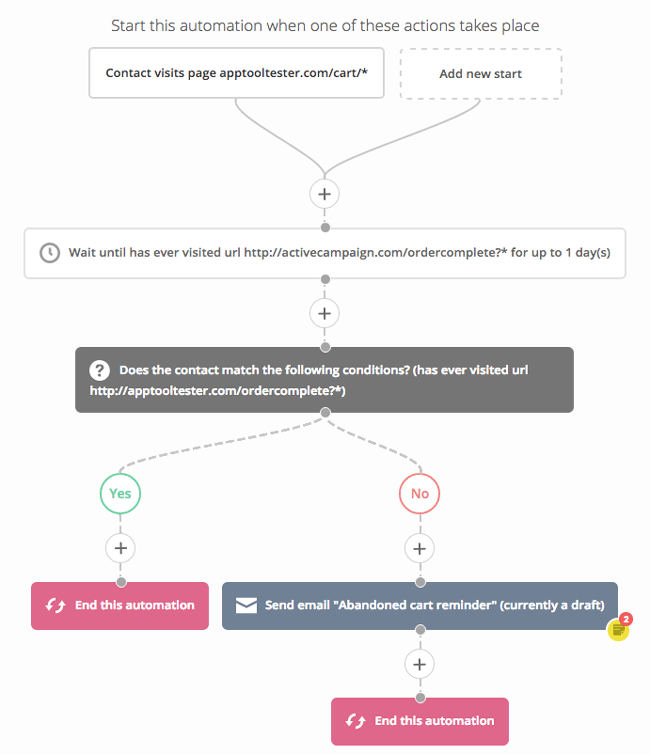 automatisation workflow activecampaign