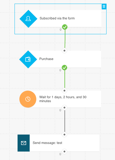 follow-up automation GetResponse