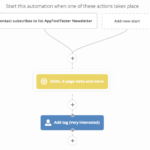 activecampaign workflow