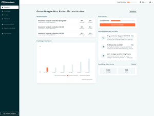cleverreach dashboard