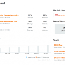 cleverreach dashboard