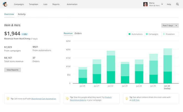 Mailchimp Reports