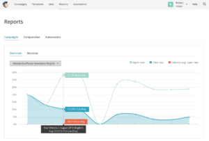 Mailchimp reports