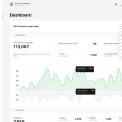 mailerlite dashboard