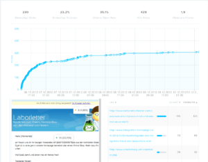 newsletter2go statistiken