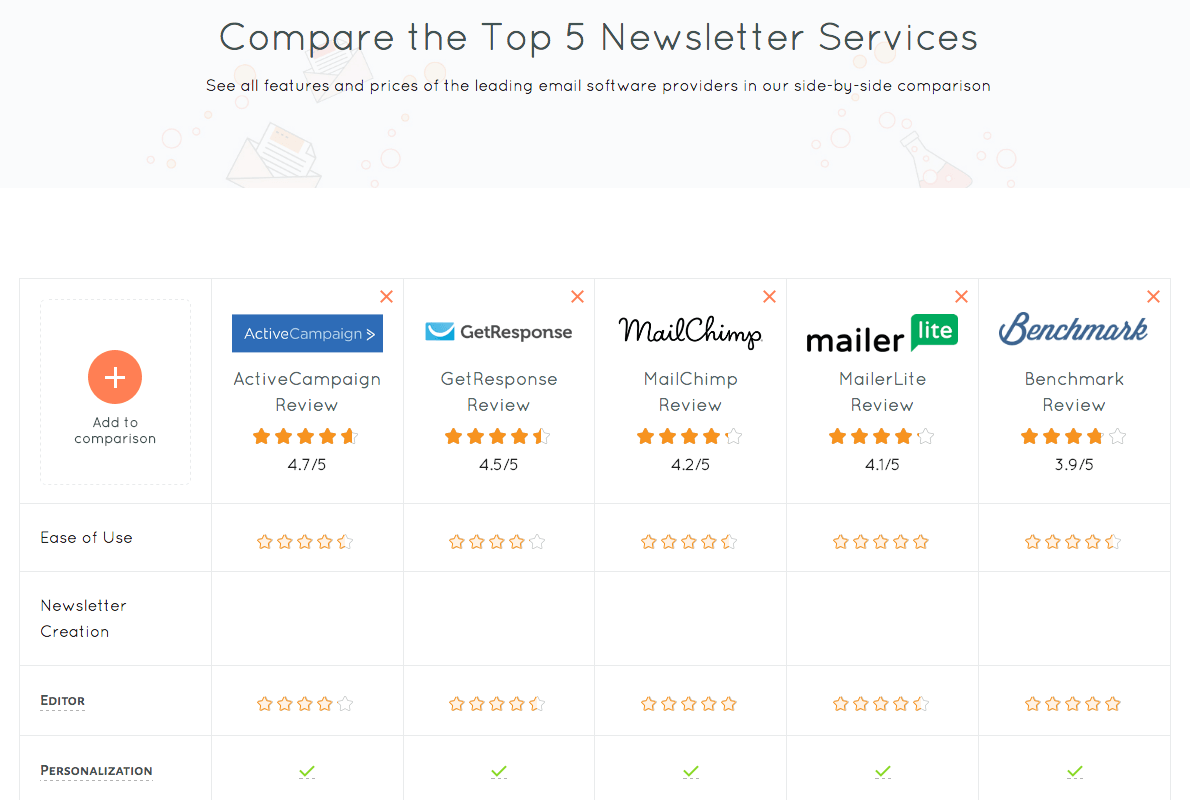 Top 5 Newsletter Tools comparison EN