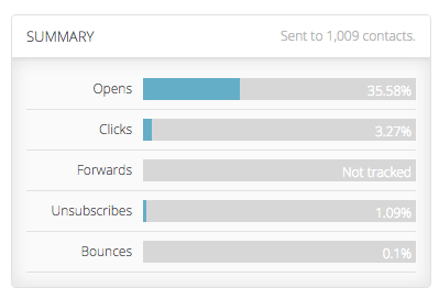 Active Campaign Stats