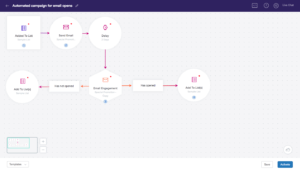 Benchmark marketing automation