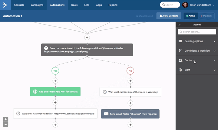 Logiciel d'automatisation ActiveCampaign