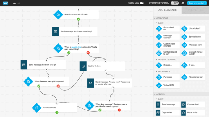 GetResponse automations