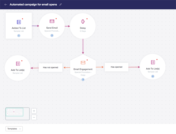 Marketing automation workflow