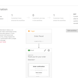 Omnisend automations