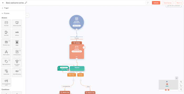 zoho email automation