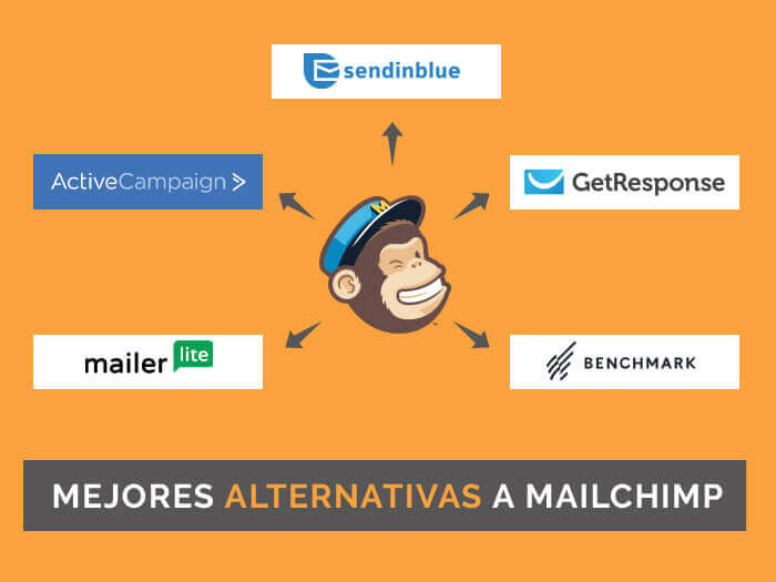 Alternativas a MailChimp