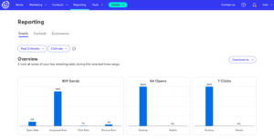 constant contact reporting