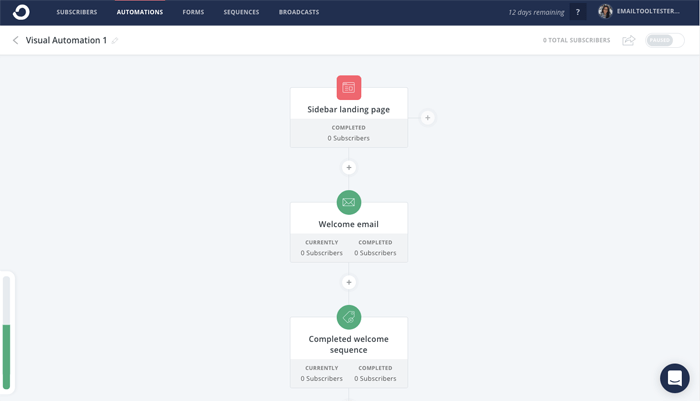 ConvertKit visual automations