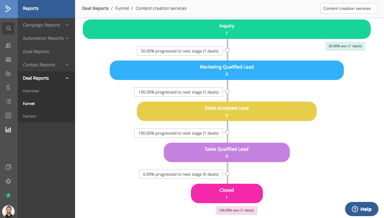 Deal funnel