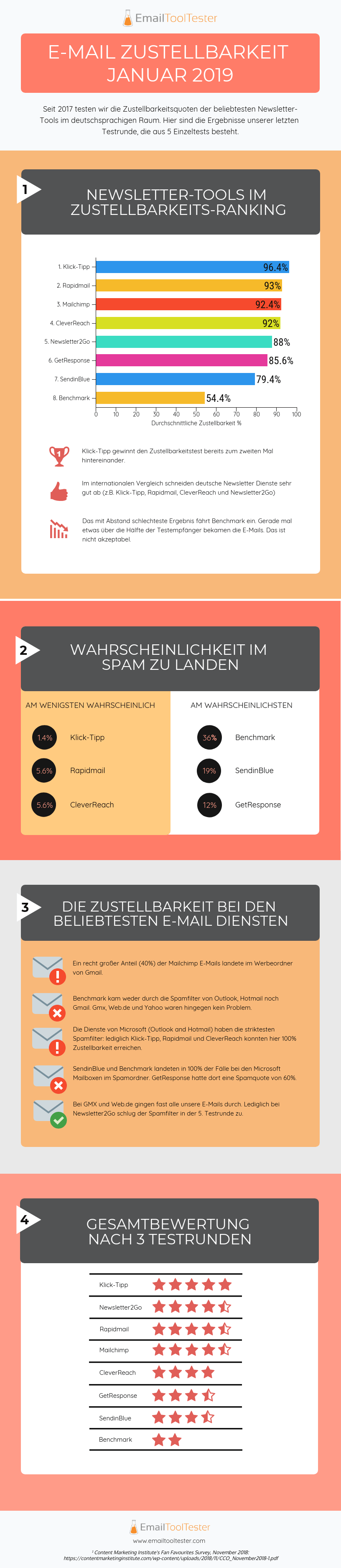 email-zustellbarkeit-infografik-2019