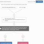 activecampaign automation workflow