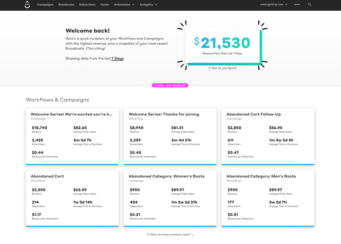 drip revenue reports