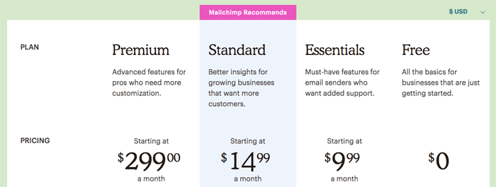 the 6 best klaviyo alternatives for ecommerce