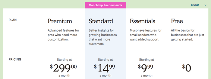 Mailchimp pricing plan