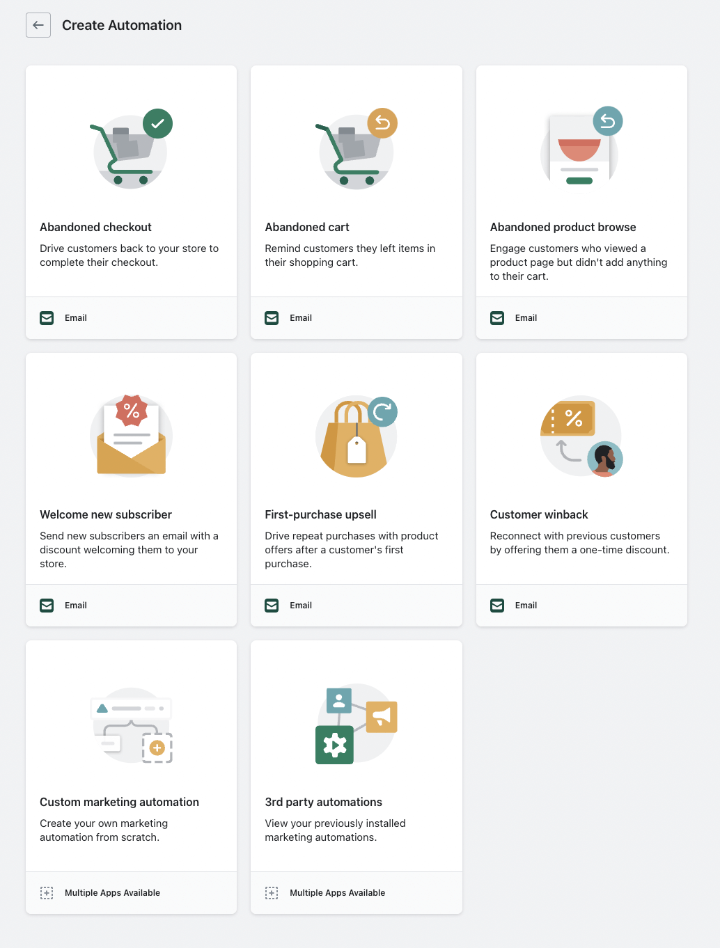 shopify email automations