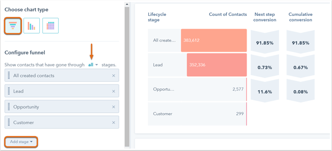 visualisation de l'entonnoir de contact hubspot