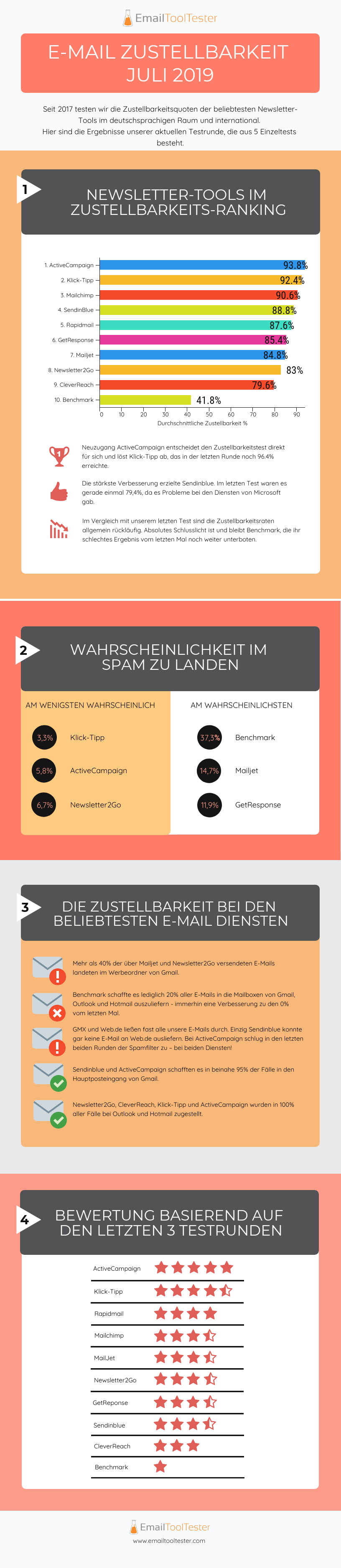 email zustellbarkeit jul2019 2