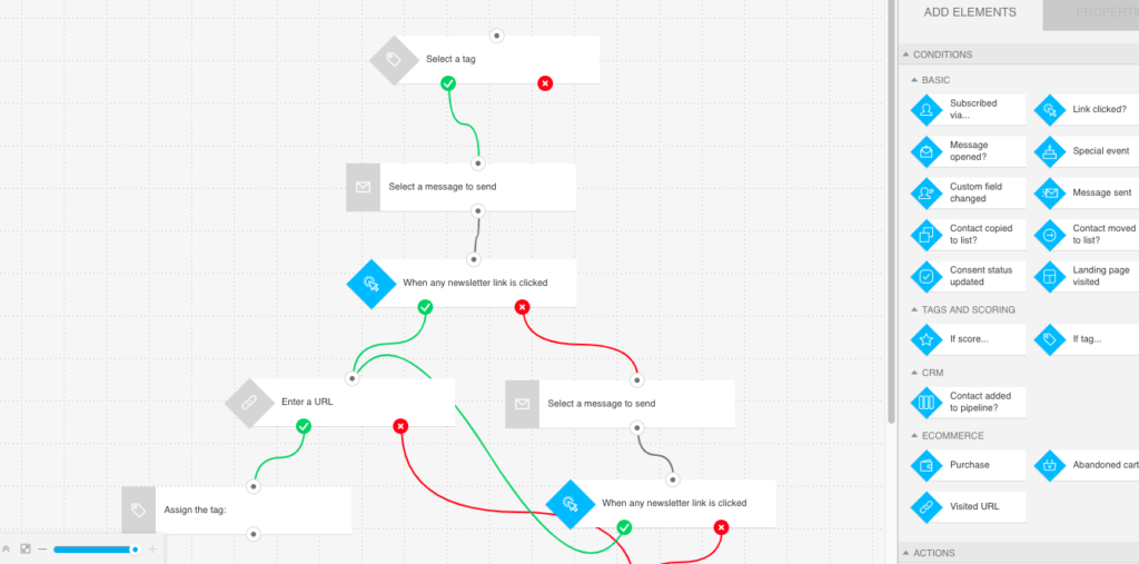 Sales funnel software: GetResponse