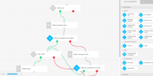 Sales funnel software: GetResponse