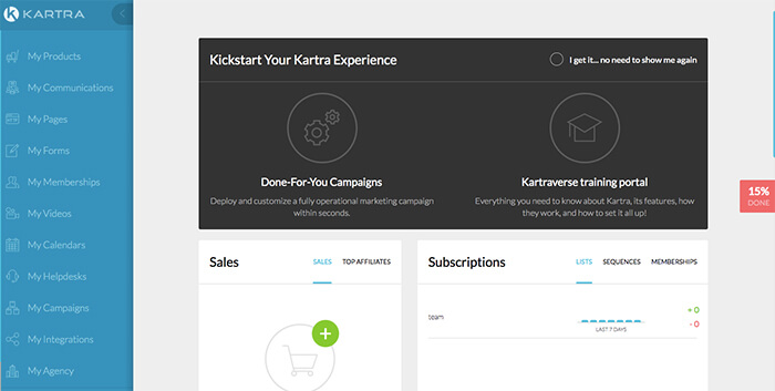 Sales funnel software: Kartra dashboard