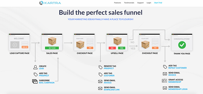 Sales funnel software: Kartra