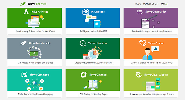 Sales funnel software: Thrive Themes