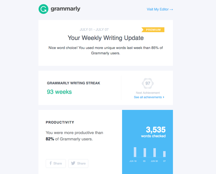 Grammarly