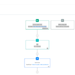 brevo automation workflow