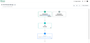 brevo automation workflow