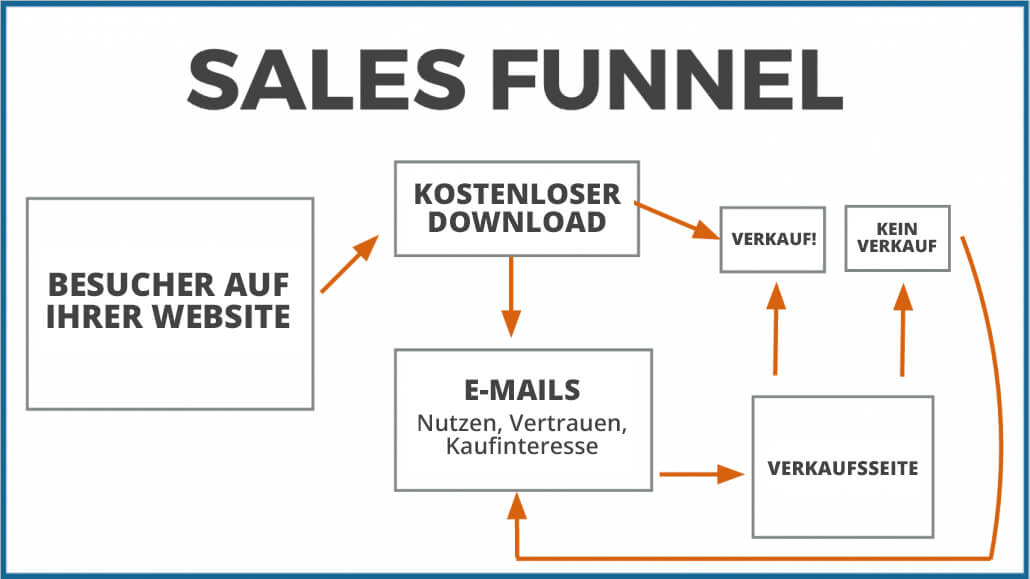 sales funnel