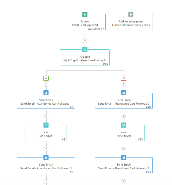 sendinblue vs mailchimp automations