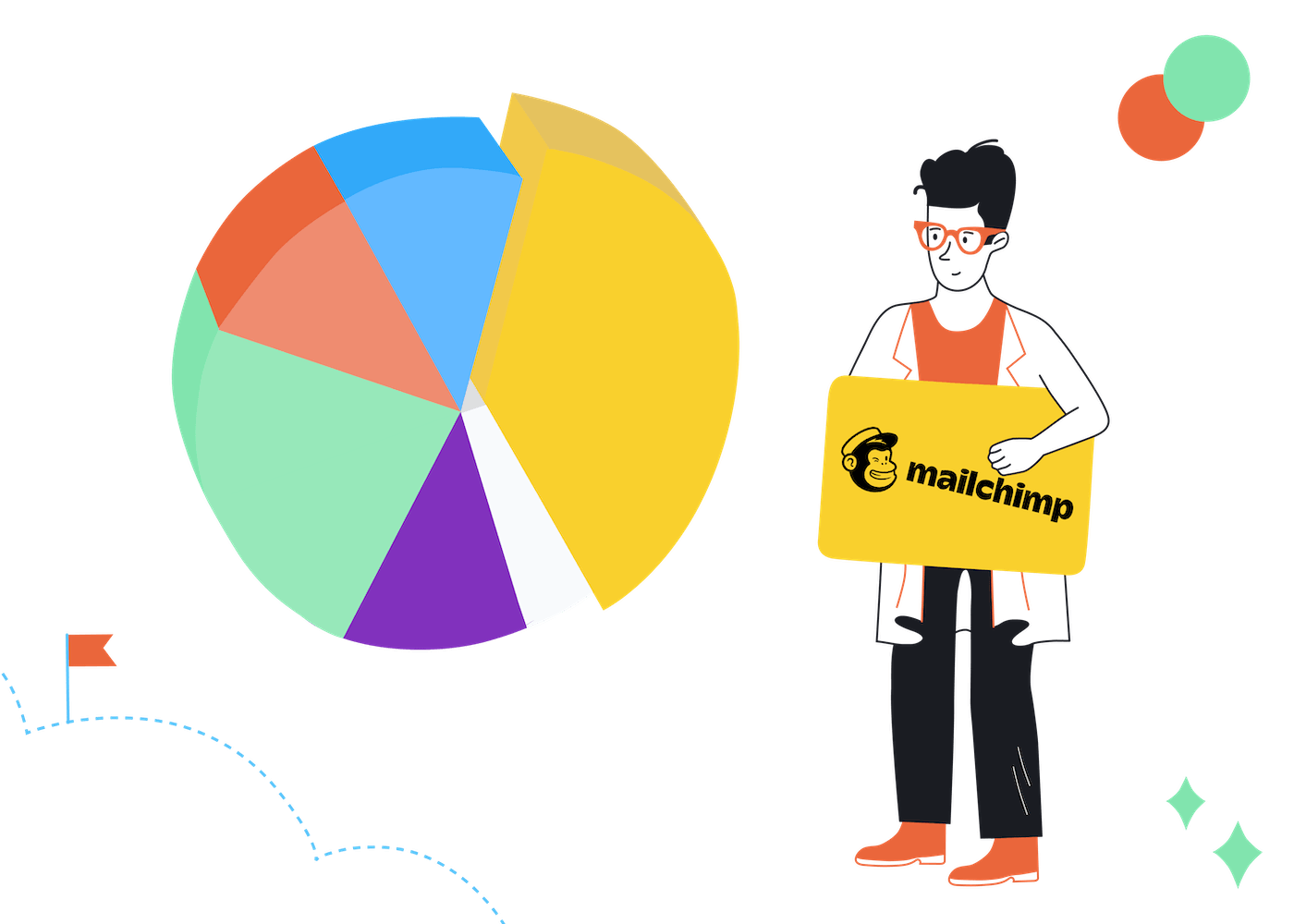 mailchimp market share