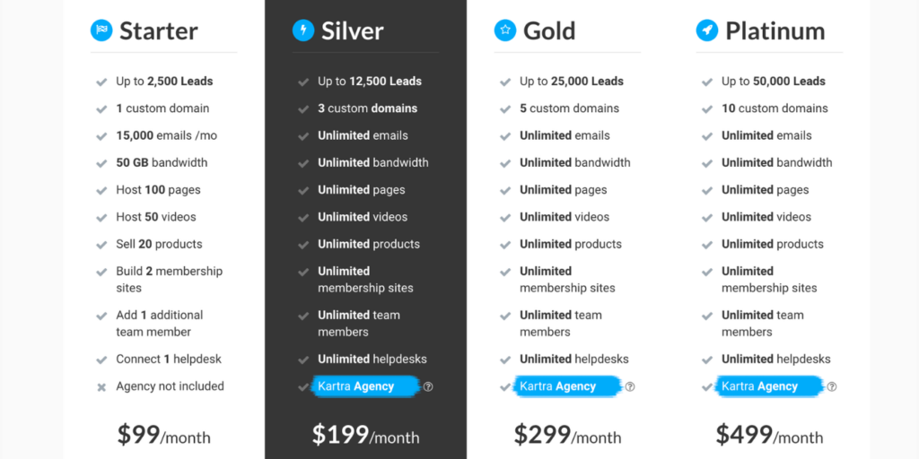 kartra pricing tiers