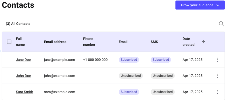 Contact list in Send by Elementor
