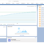 Salesforce dashboard