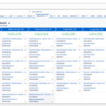 Salesforce deal pipeline