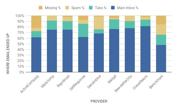 email zustellbarkeit sept2020