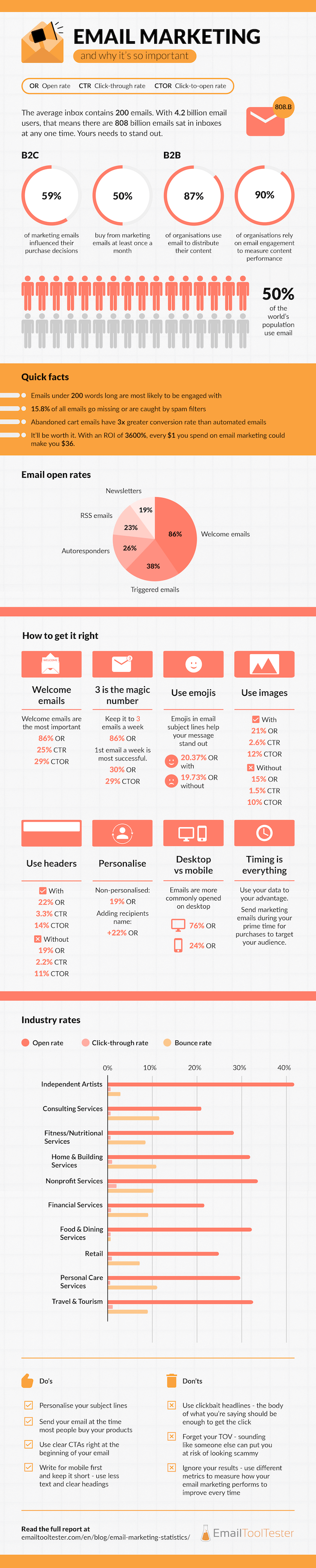 email marketing statistics infographic