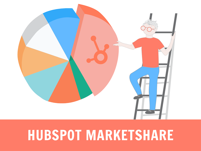 Hubspot market share