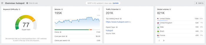 hubspot search volume jan 2022